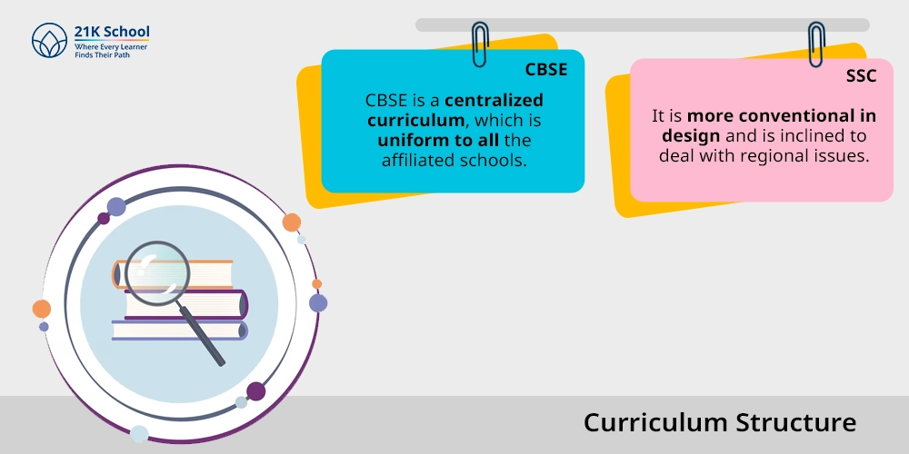 Curriculum Structure