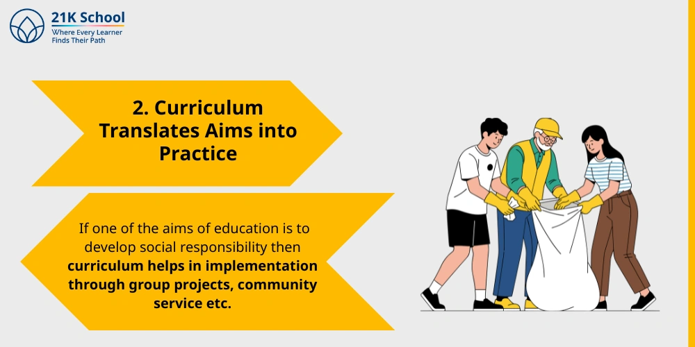 2. Curriculum Translates Aims into Practice