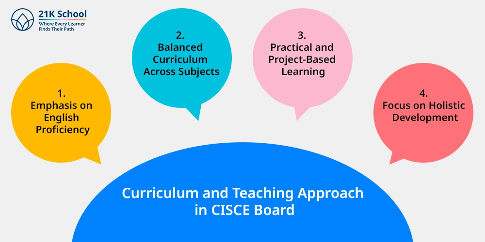 Curriculum and Teaching Approach in CISCE Board