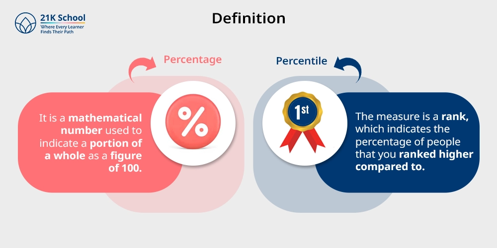 1. Definition