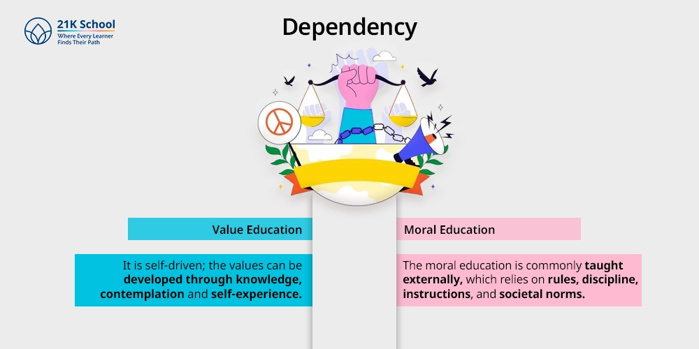 Dependency