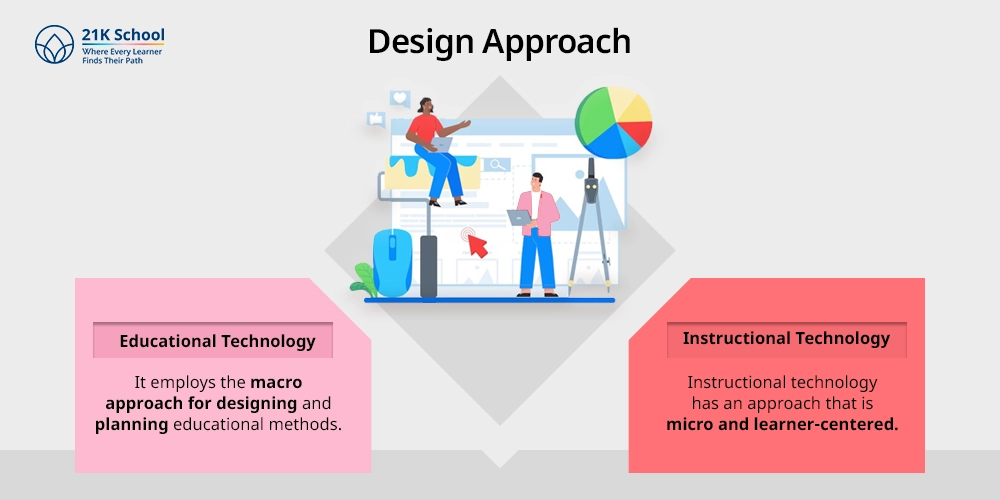 Design Approach