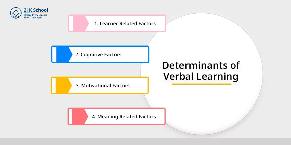 Determinants of Verbal Learning