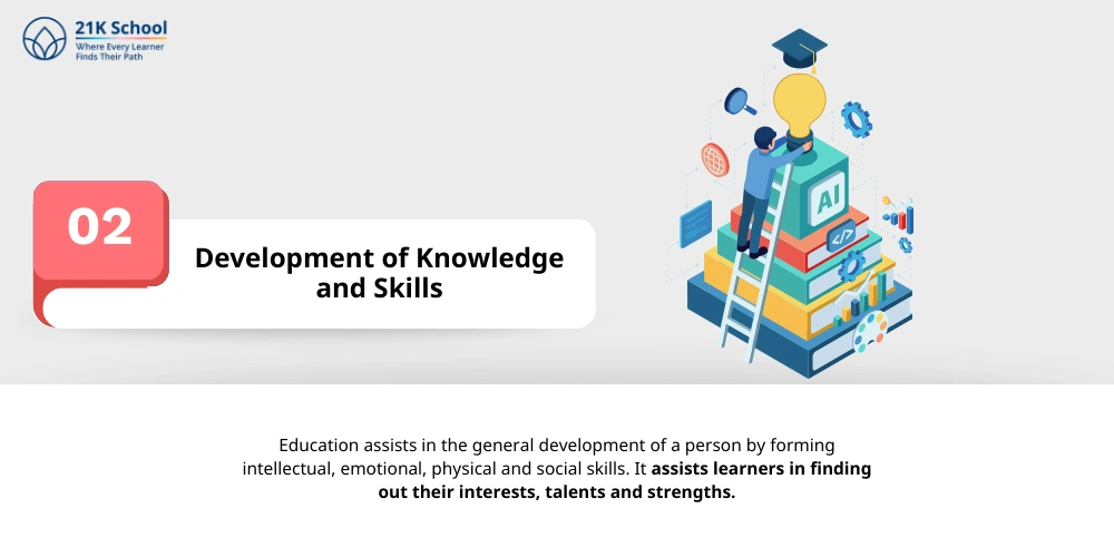Development of Knowledge and Skills