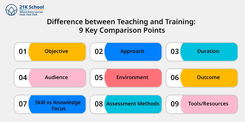 Difference between Teaching and Training: 9 Key Comparison Points
