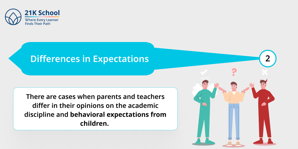 Differences in Expectations