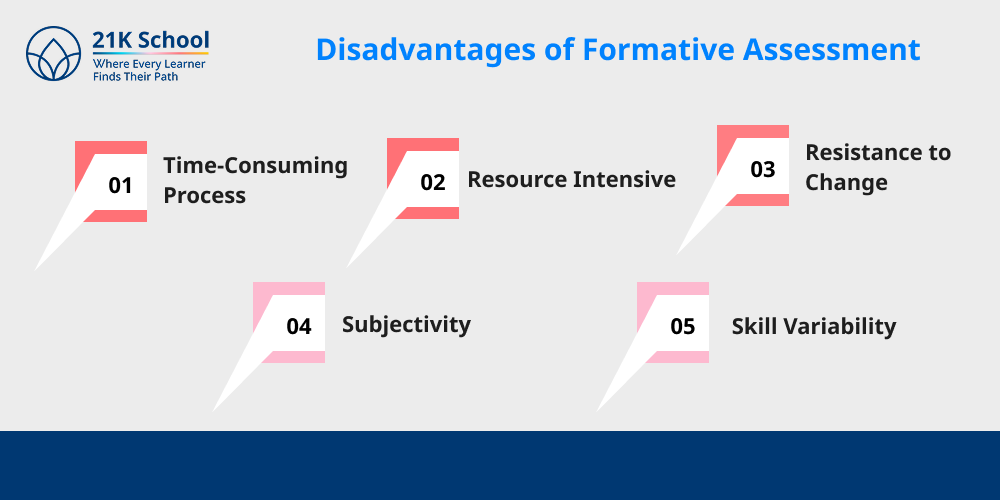Disadvantages of Formative Assessment