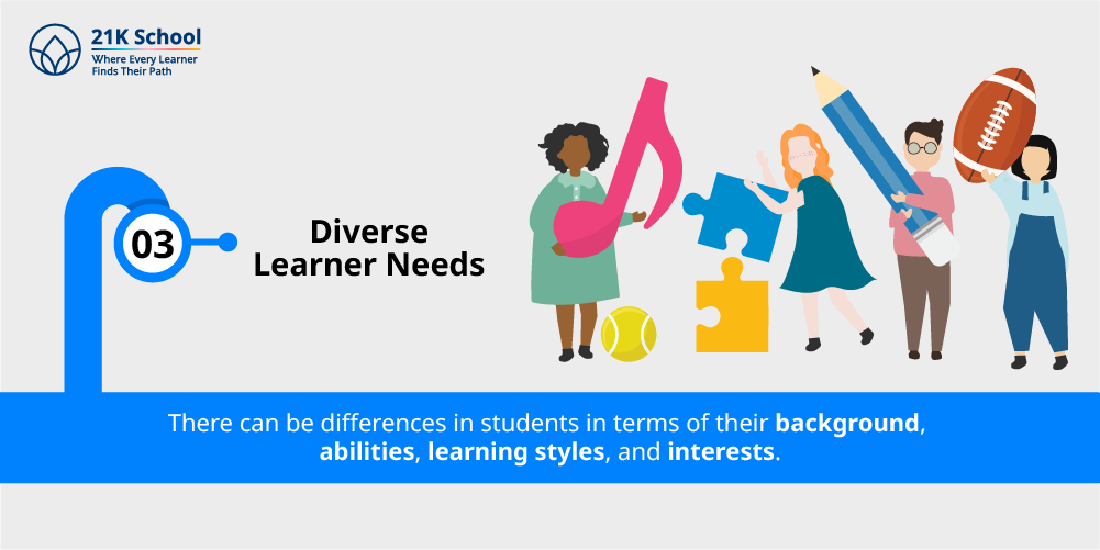 3. Diverse Learner Needs
