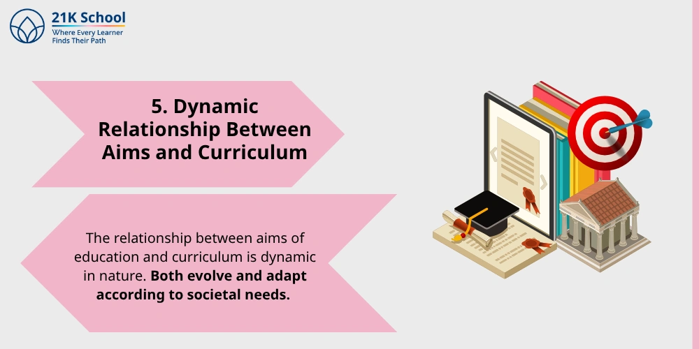 5. Dynamic Relationship Between Aims and Curriculum