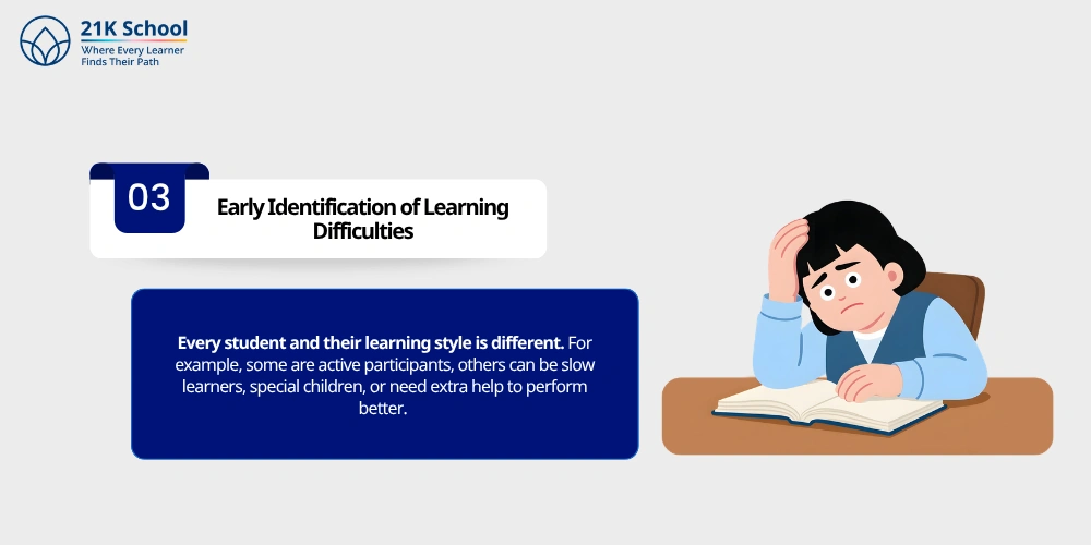 3. Early Identification of Learning Difficulties