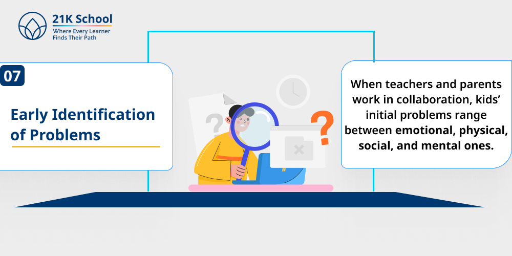 Early Identification of Problems
