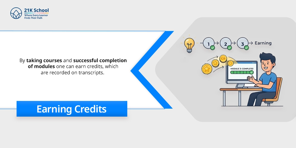 Earning Credits