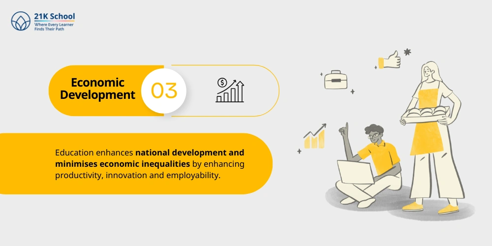 Economic Development