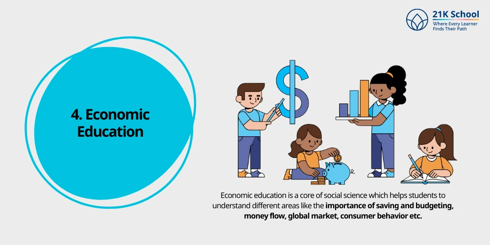 Economic Education