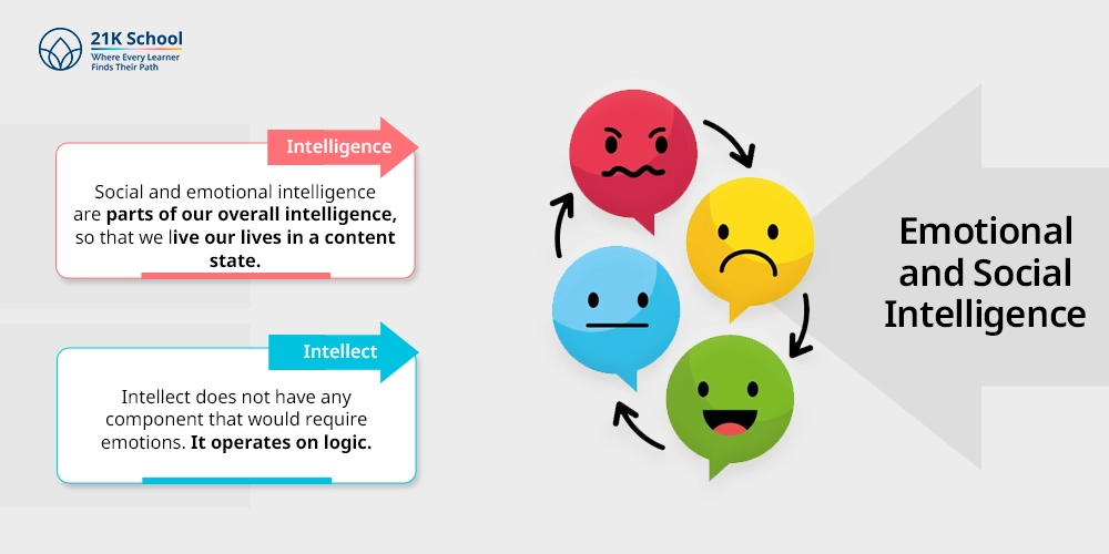 Emotional and Social Intelligence