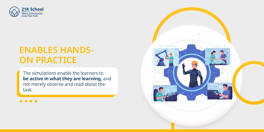 Enables Hands-on Practice