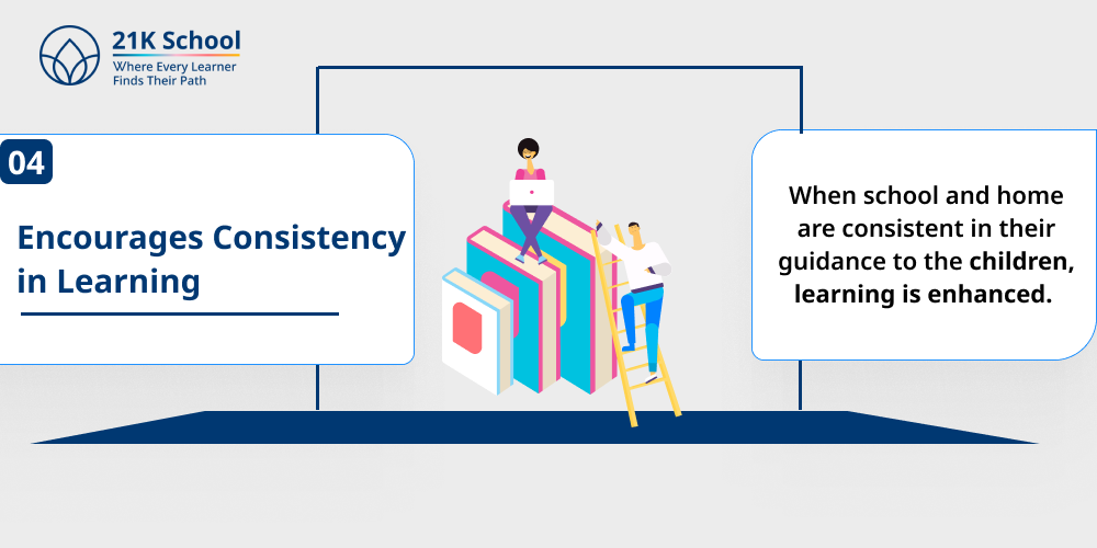 Encourages Consistency in Learning