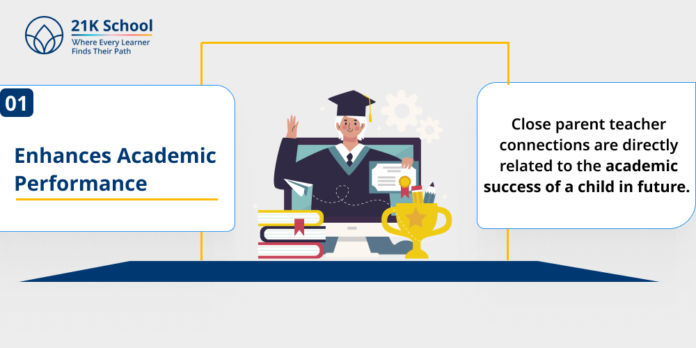 Enhances Academic Performance