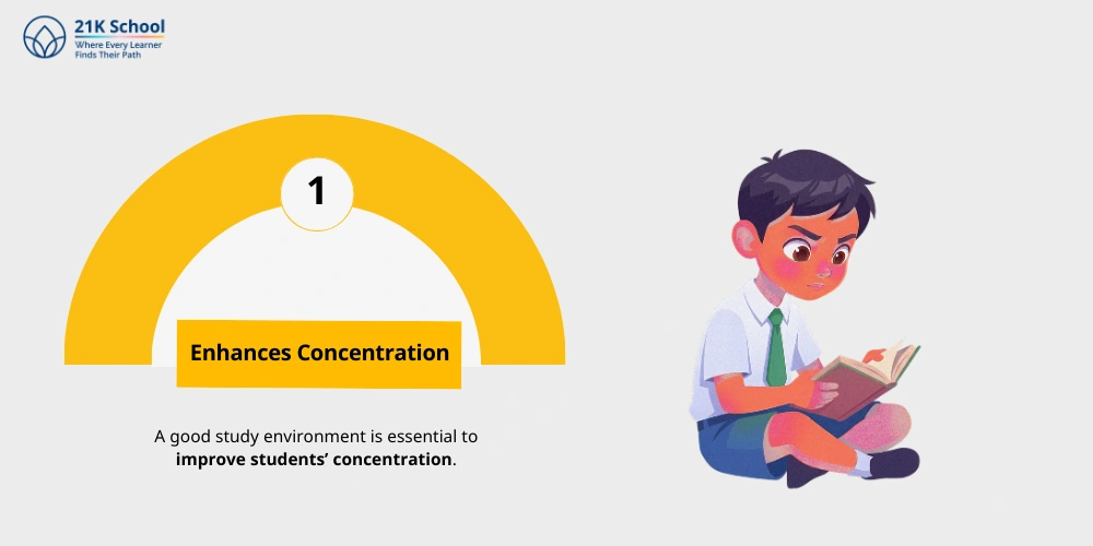 Enhances Concentration