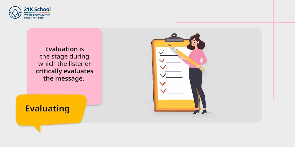 3. Evaluating
