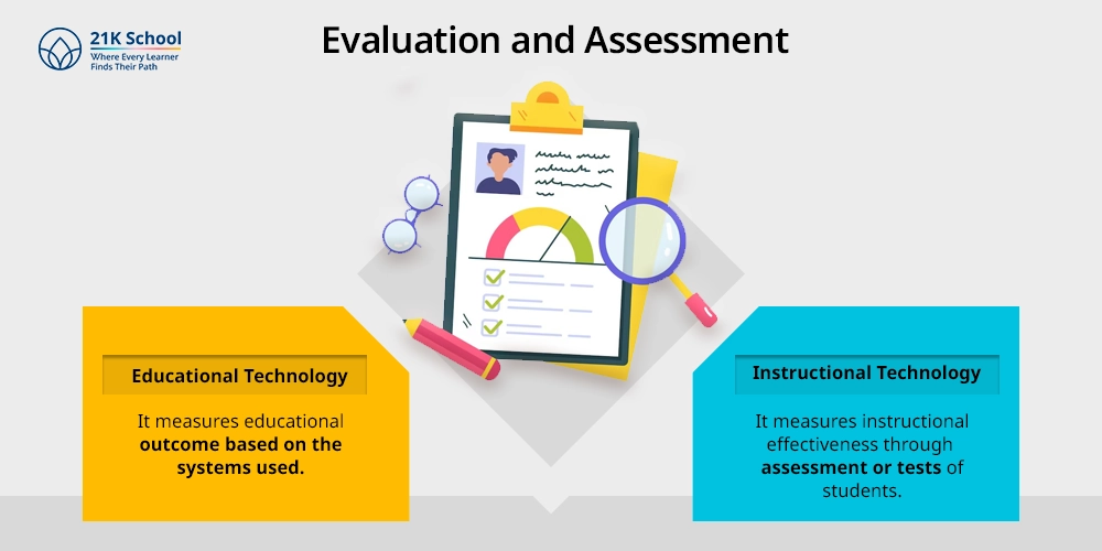Evaluation and Assessment