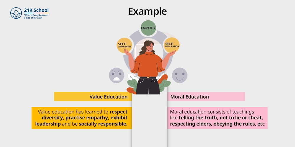 Example