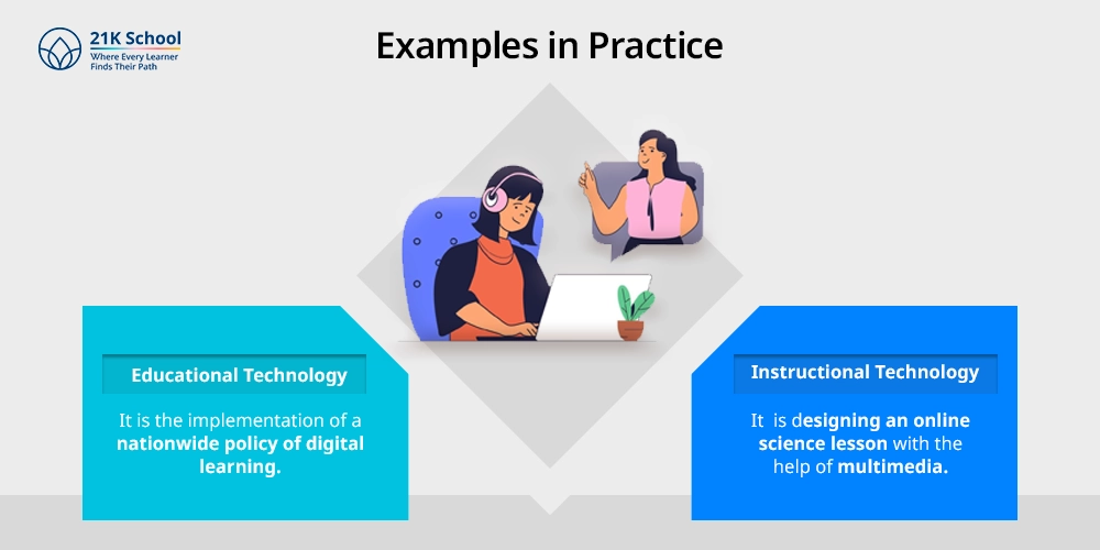 Examples in Practice