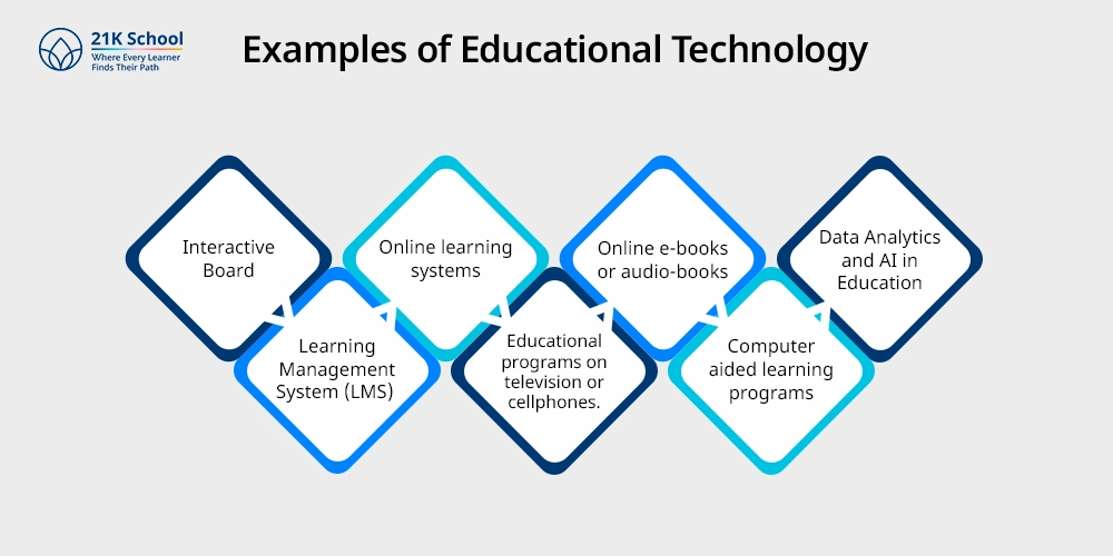 Examples of Educational Technology
