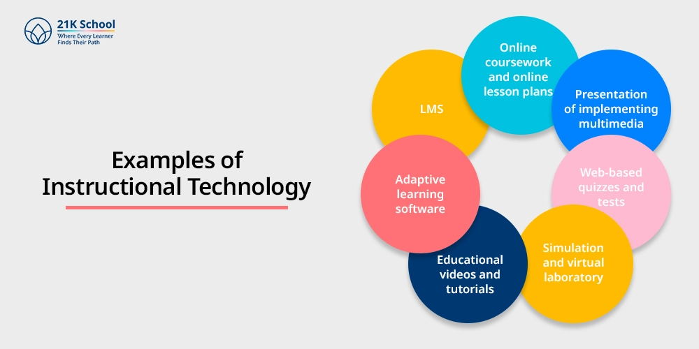 Examples of Instructional Technology