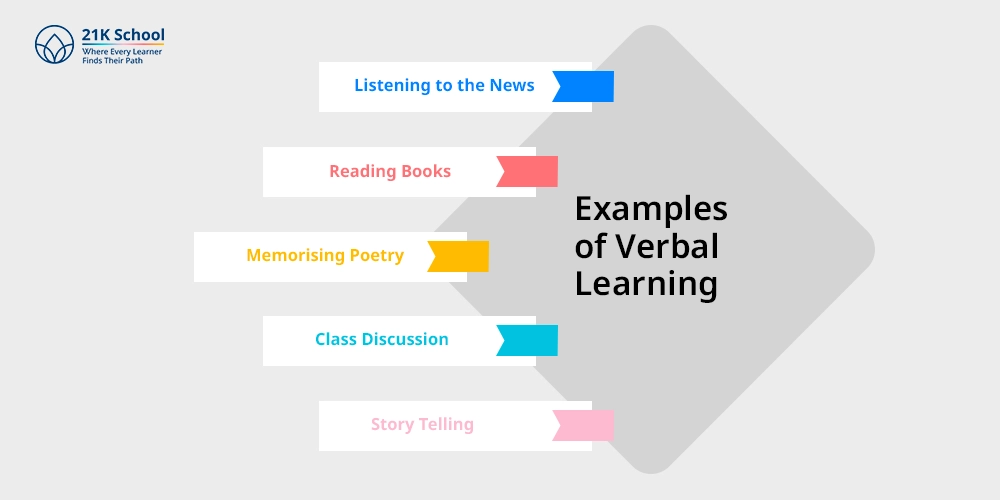 Examples of Verbal Learning