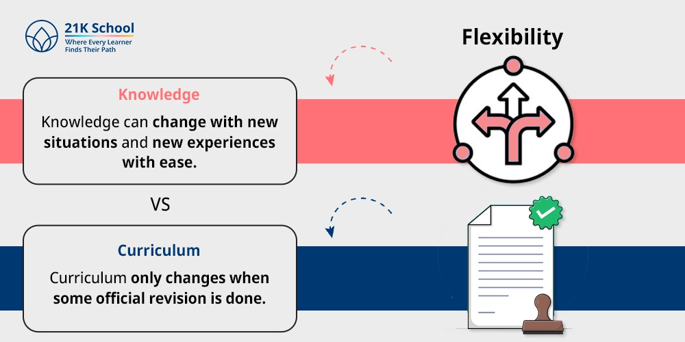Flexibility
