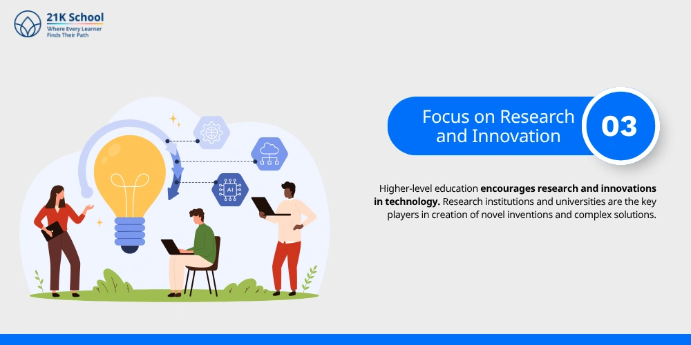 Focus on Research and Innovation