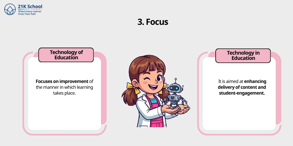  Focus