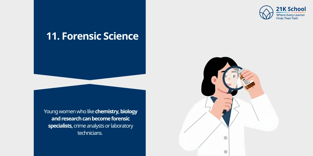 Forensic Science