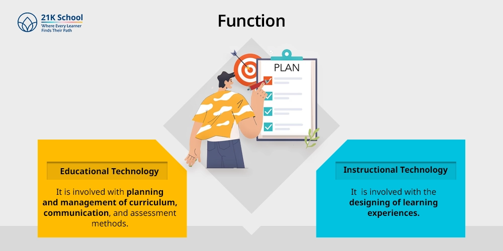 Function 