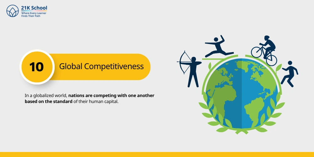Global Competitiveness