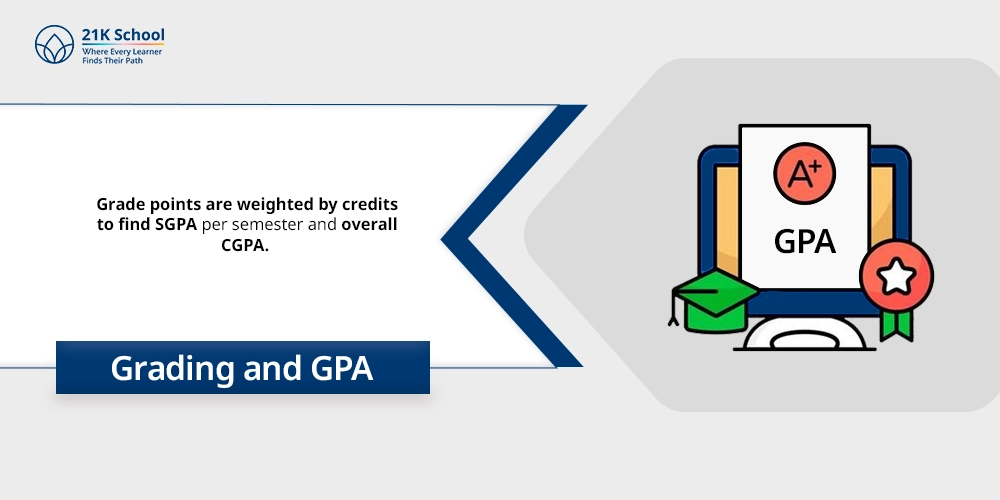 Grading and GPA