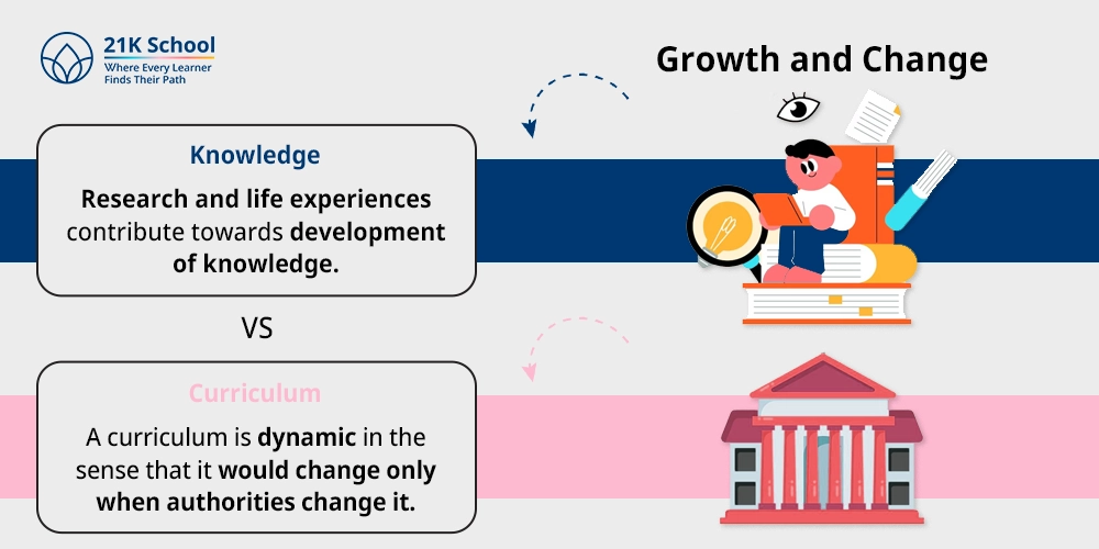 Growth and Change
