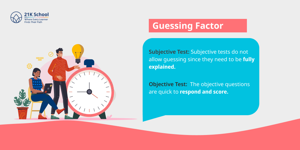 Guessing Factor
