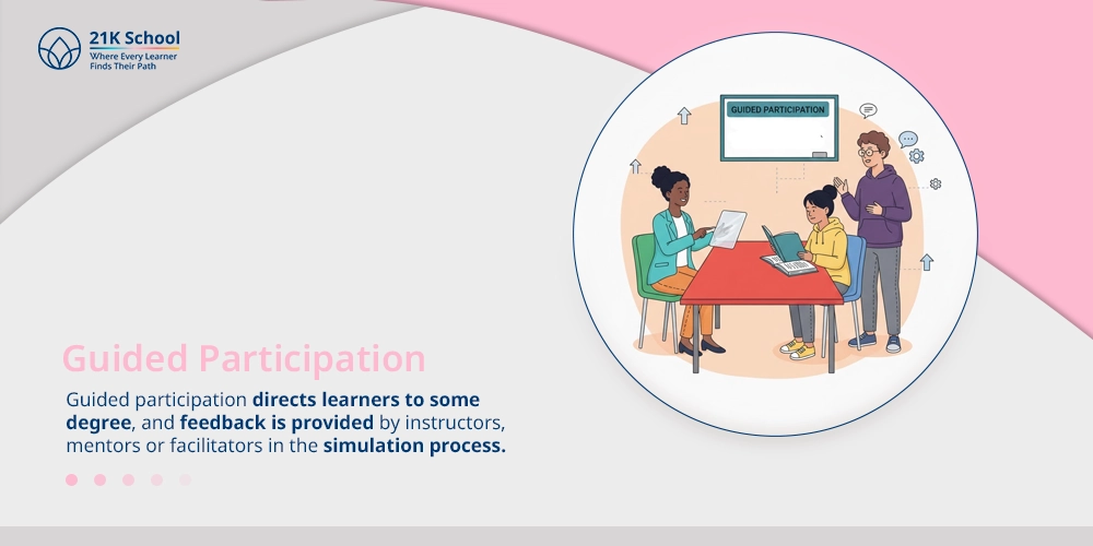 Guided Participation