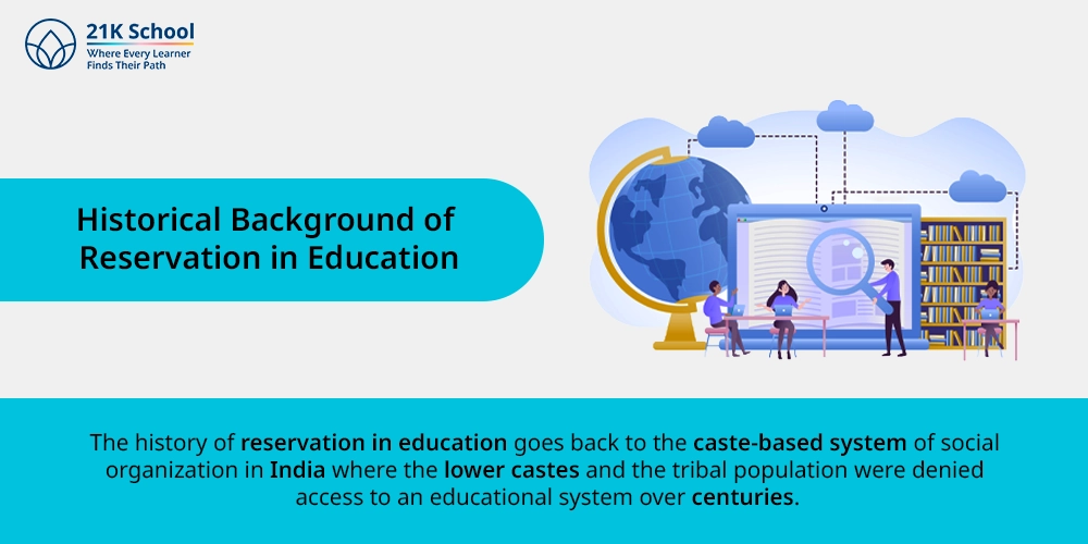 Historical Background of Reservation in Education