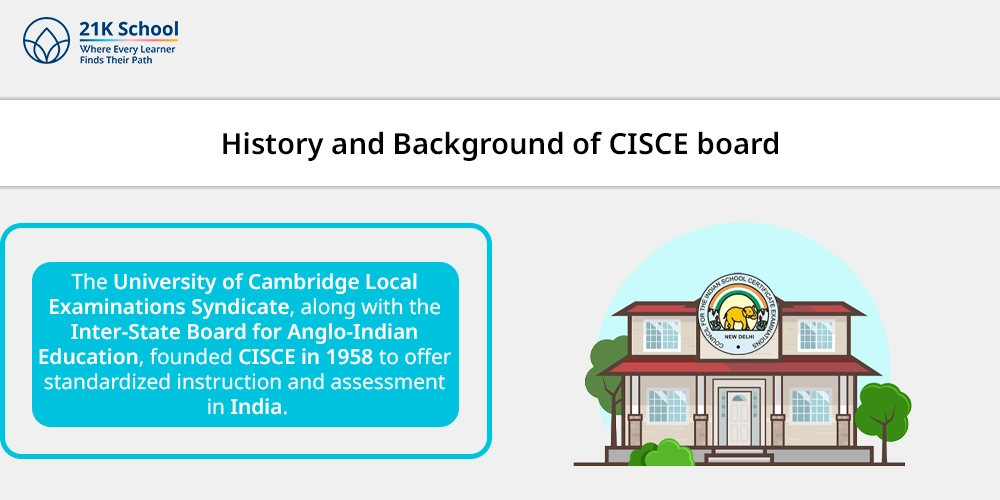 History and Background of CISCE board