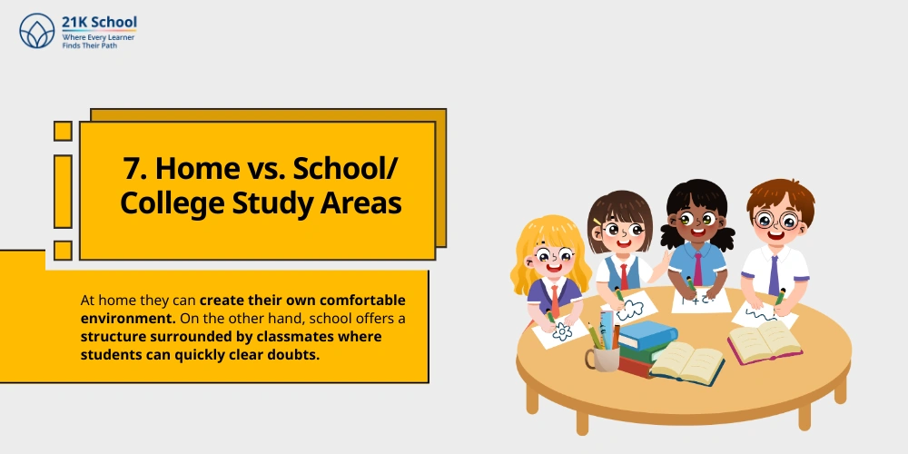 Home vs. School/College Study Areas