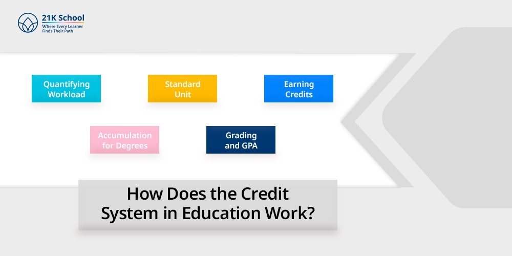 How Does the Credit System in Education Work?