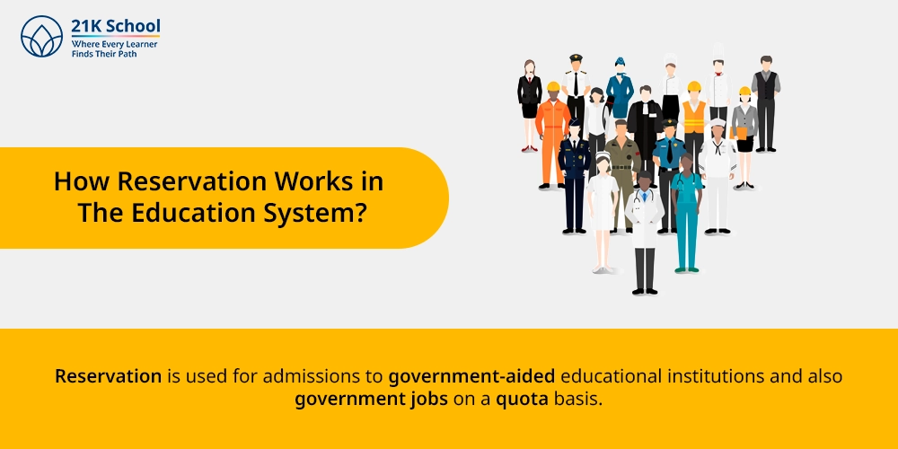 How Reservation Works in The Education System?