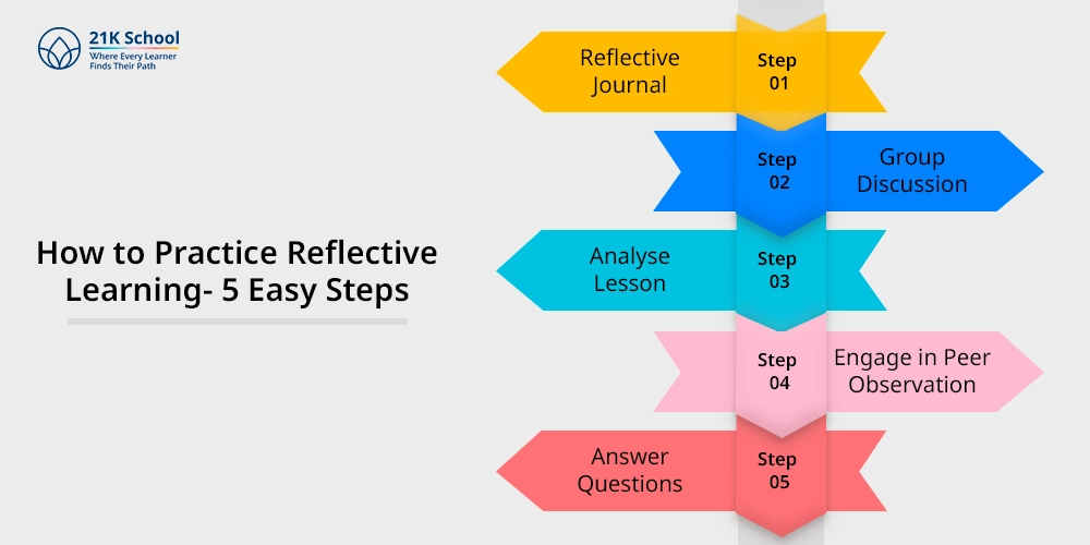 How to Practice Reflective Learning- 5 Easy Steps