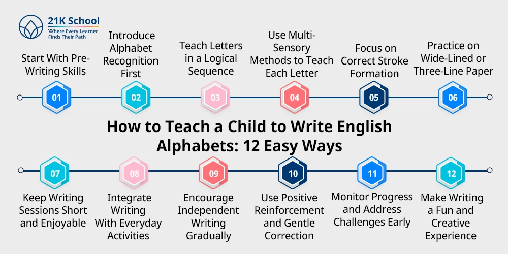 How to Teach a Child to Write English Alphabets 12 Easy Ways