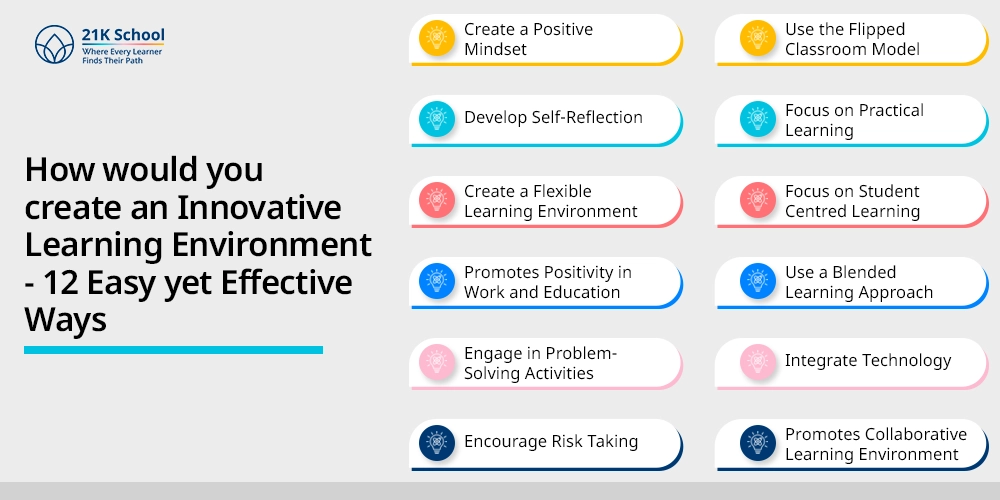 How would you create an Innovative Learning Environment- 12 Easy yet Effective Ways