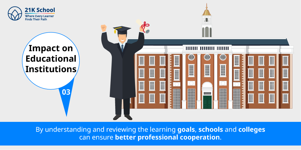 3. Impact on Educational Institutions