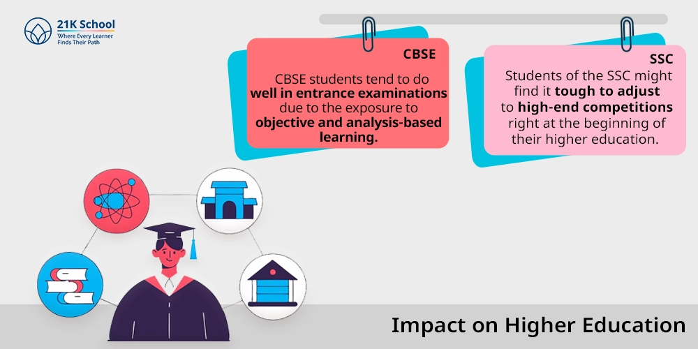 Impact on Higher Education